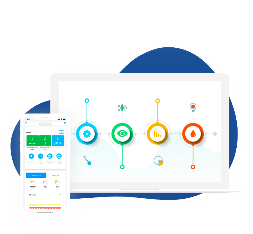 App PoolXpert