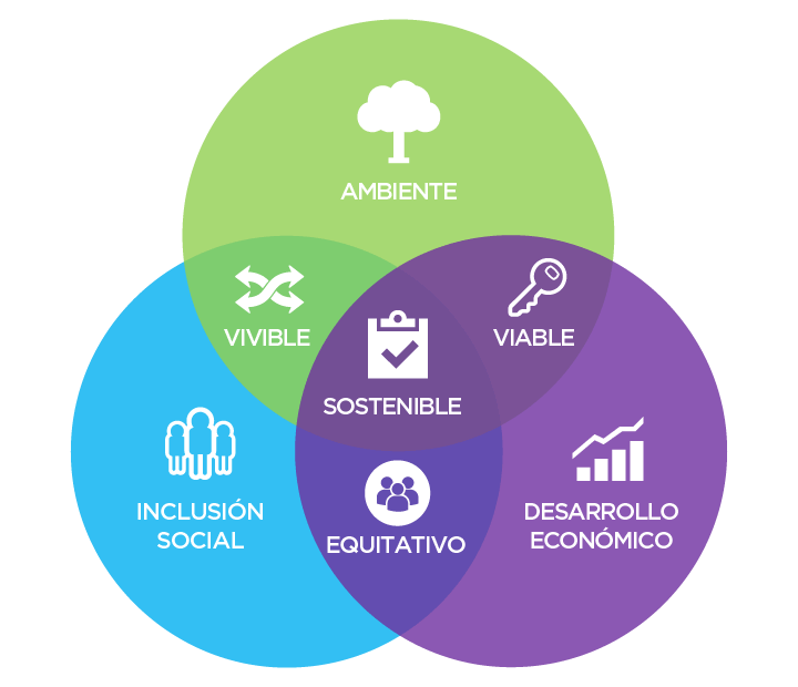 Triple Impacto